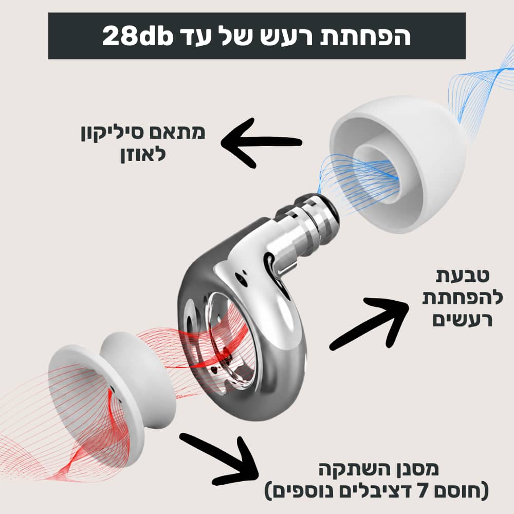 אטמי האוזניים של ™ZELORD